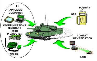 Схема модернизации танка М1 "Абрамс" до версии "SEP"